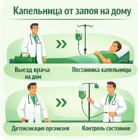 капельница от запоя в Цимлянске в клинике Санати